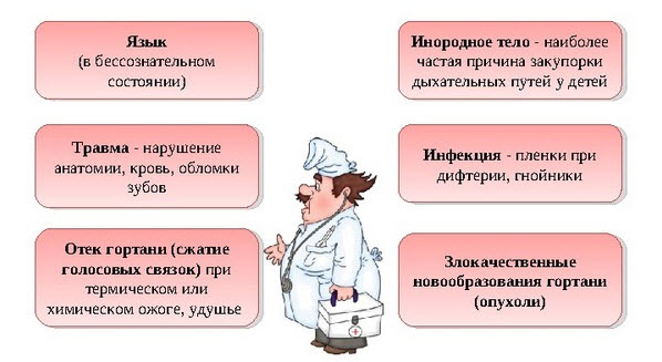 асиксия причины