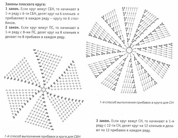 практические советы вязания шапочки крючком продолжение