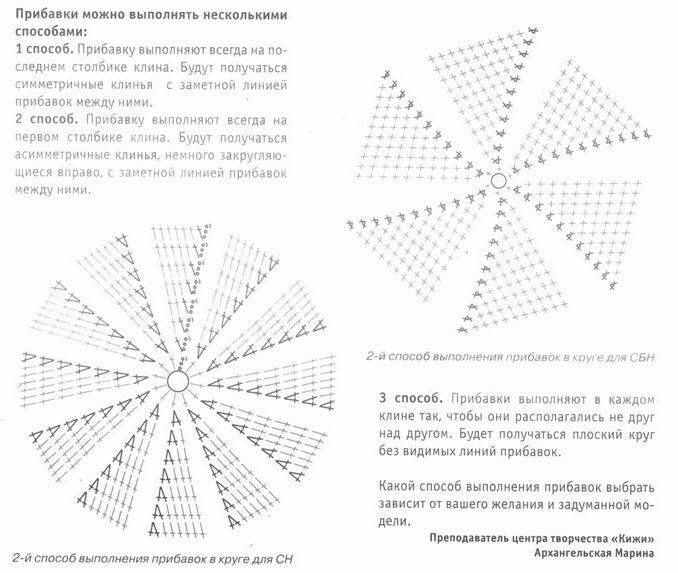 делаем прибавки